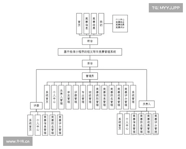 赛事申办的工作程序